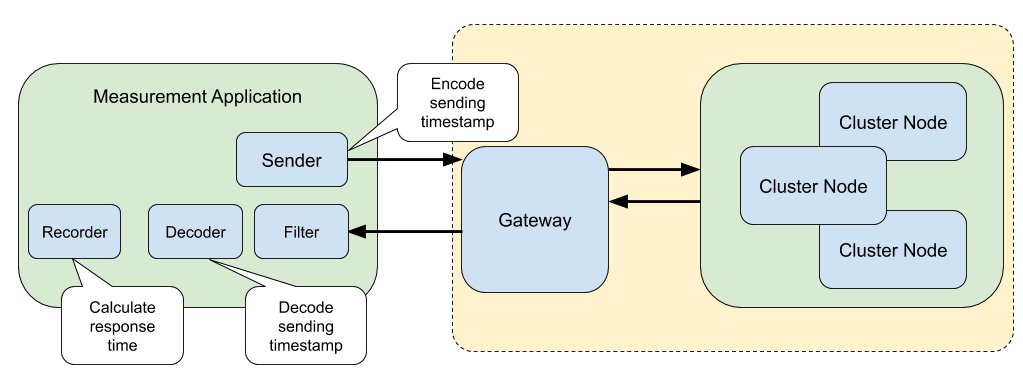 Continuous Performance Testing with Hydra Platform 1 width=