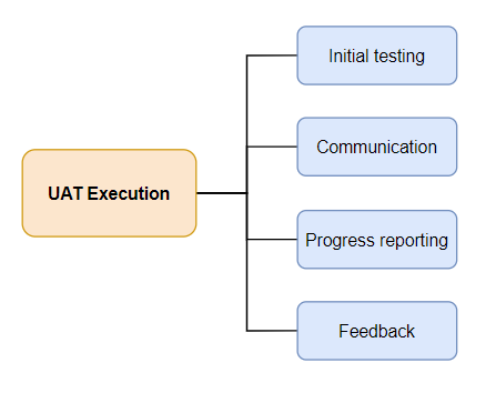 UAT organisation and management 3 ZV8tHw 9zSZP22uoo3h2fNmZXQjrtjEQQJtnBn7M65qk2uFOASU81B2OShAGP1vZnRegdQR1a9MeAzcMjSSLMd8P 7D8Dd69Kog7yMKpaH2TrNHQ4yQA1zWcZrFdf5kYDpiSfjIy