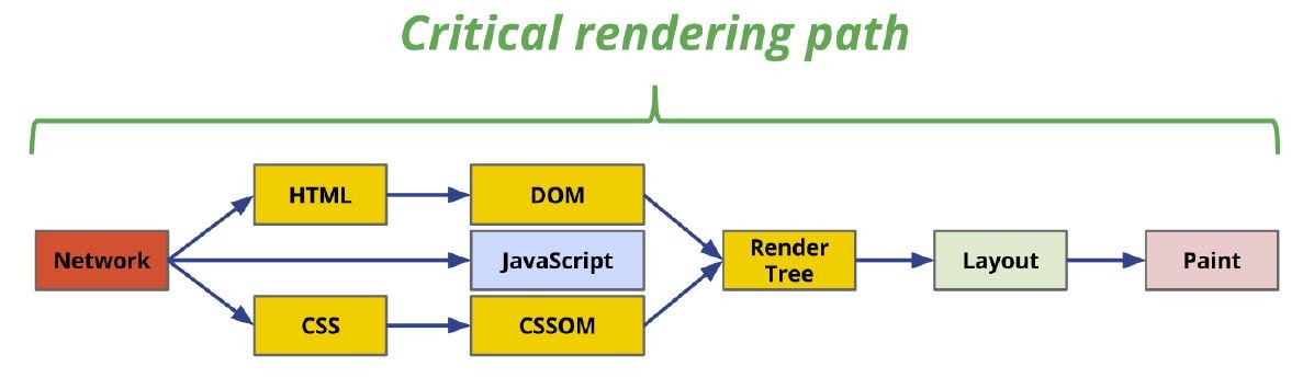 Render Performance Optimization With React 1 width=