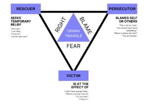 Emotional Suppression: The Drama Triangle