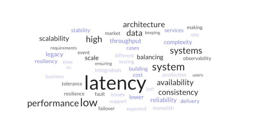 Building high-performance, resilient distributed systems for capital markets 1 Responses